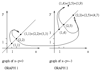 homogenous and nohomogeneous, graph
